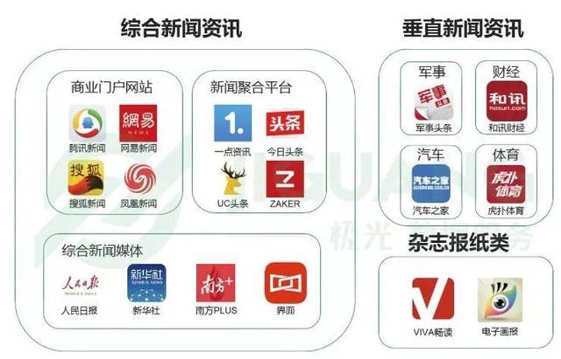 新闻资讯平台在信息海洋中的航标