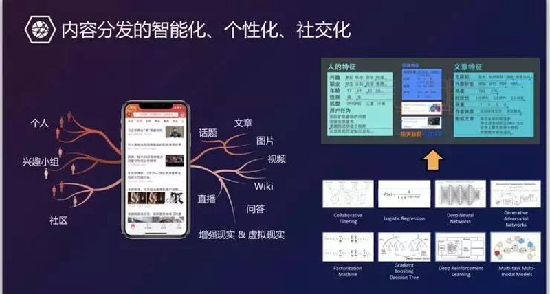 传媒行业的蓬勃发展——以北京为例