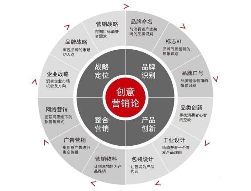 新闻资讯平台：新媒体时代的传播革新