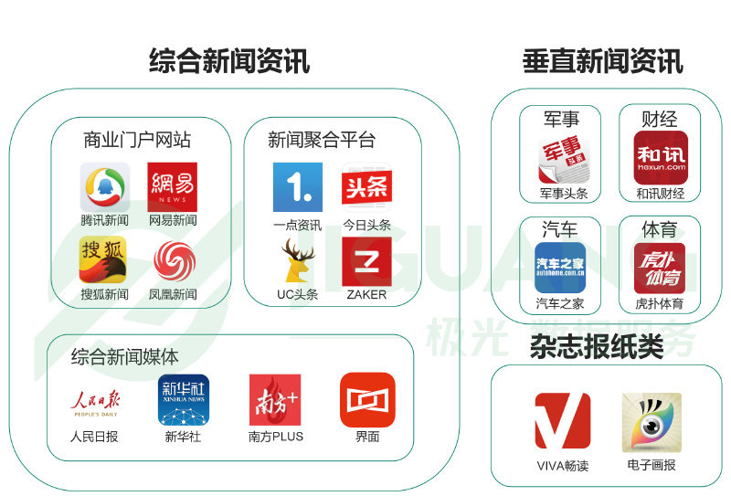 新闻资讯平台