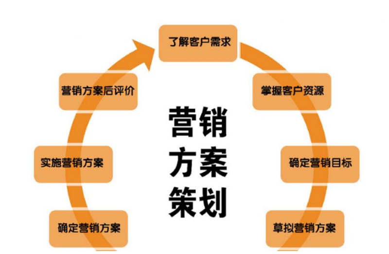 品牌营销策划:在数字化时代重塑企业形象