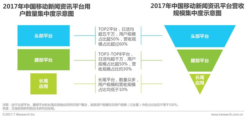 广告投放选购指南:实现精准营销的不二之选